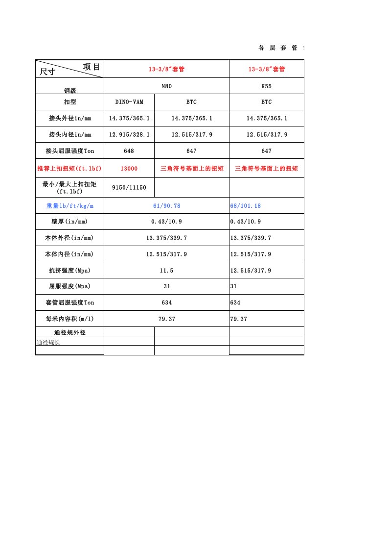 套管技术参数