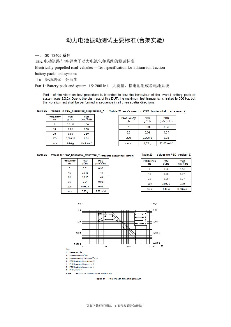 动力电池振动主要标准