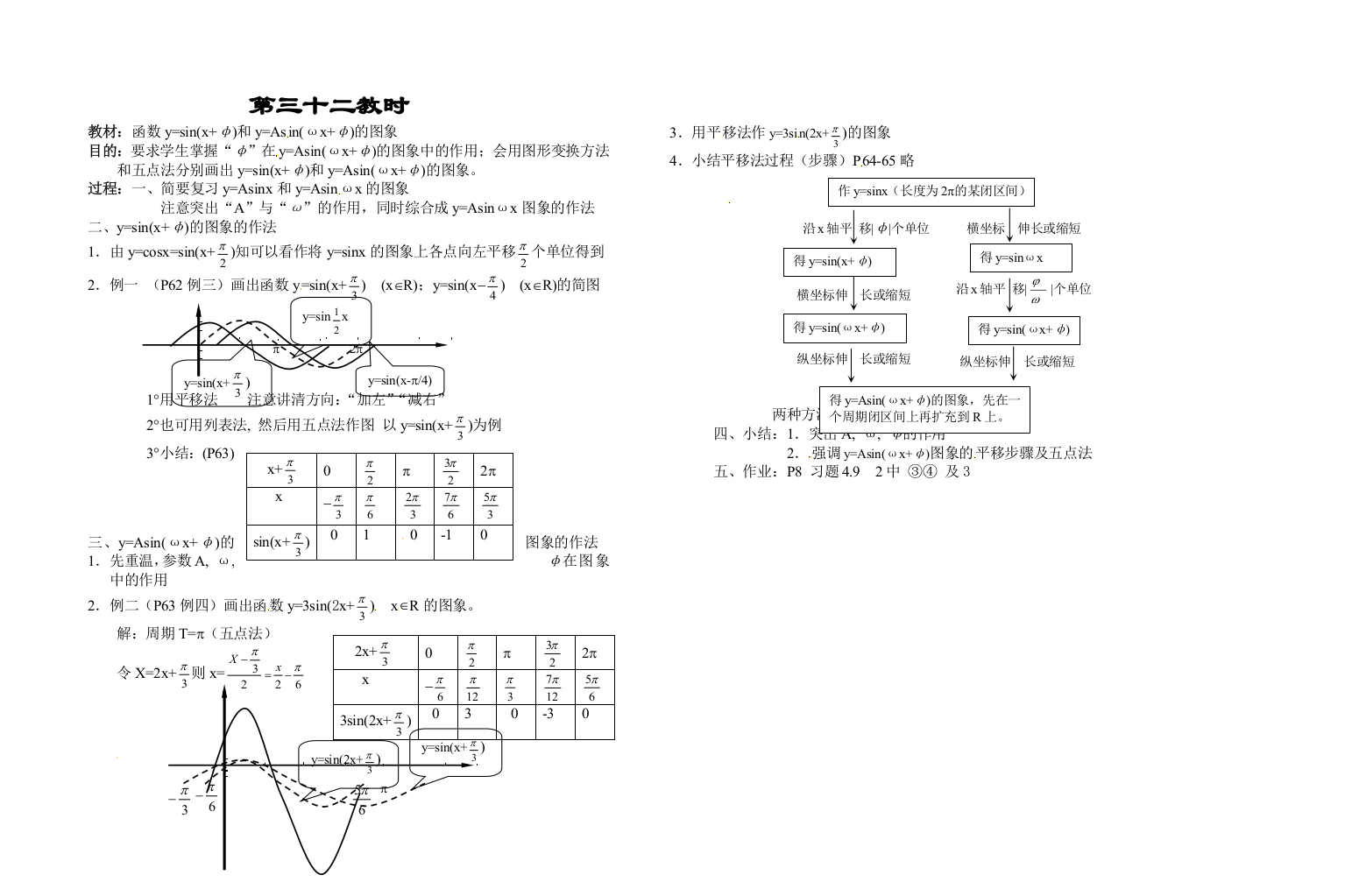 函数y=sin(x+φ)和y=Asin(ωx+φ)的图象