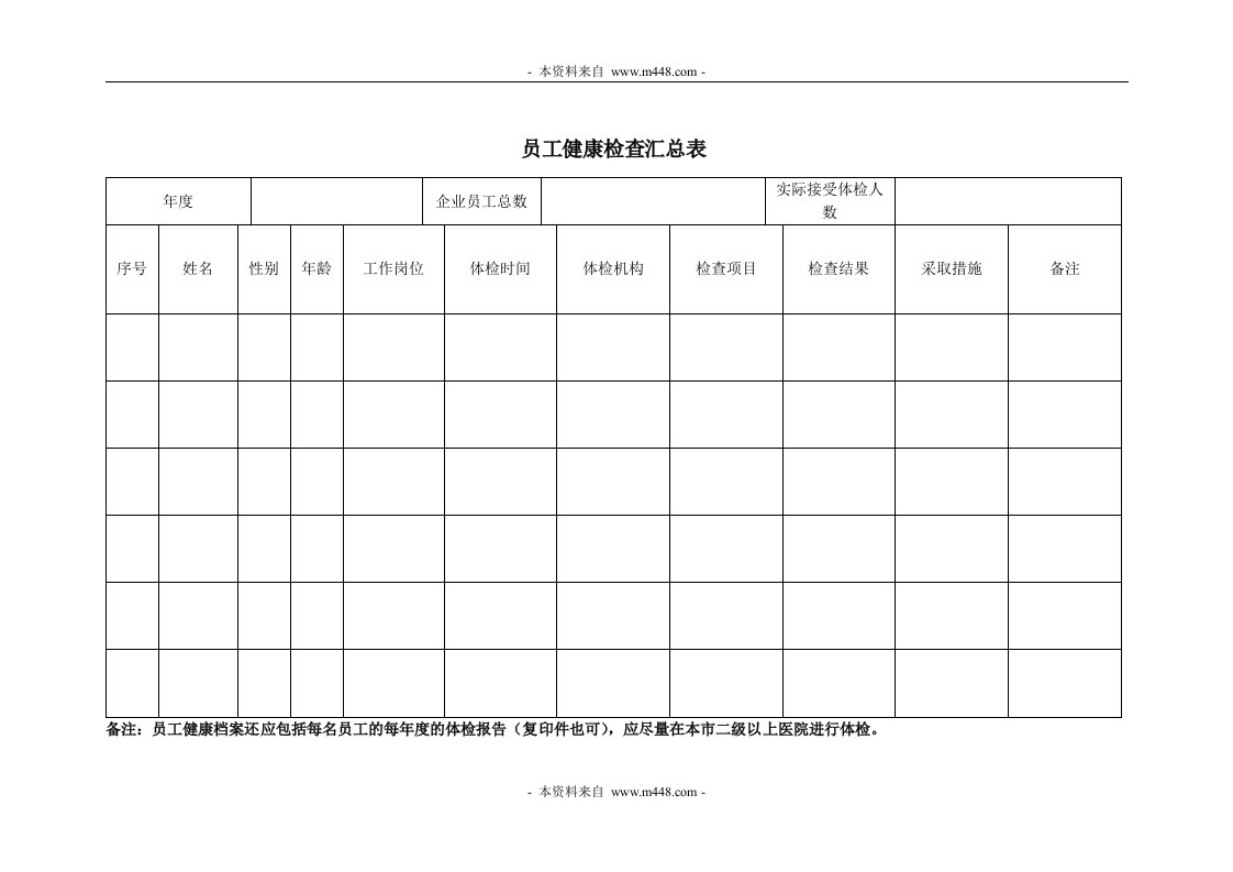 《四川大元医药公司医疗器械质量管理制度汇编》(29个文件)档案2-员工健康检查汇总表-质量制度表格