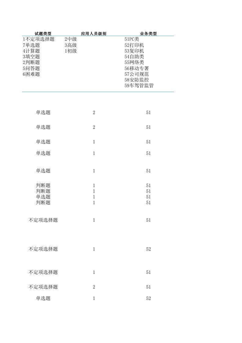 招聘面试-考题面试求职职场实用文档