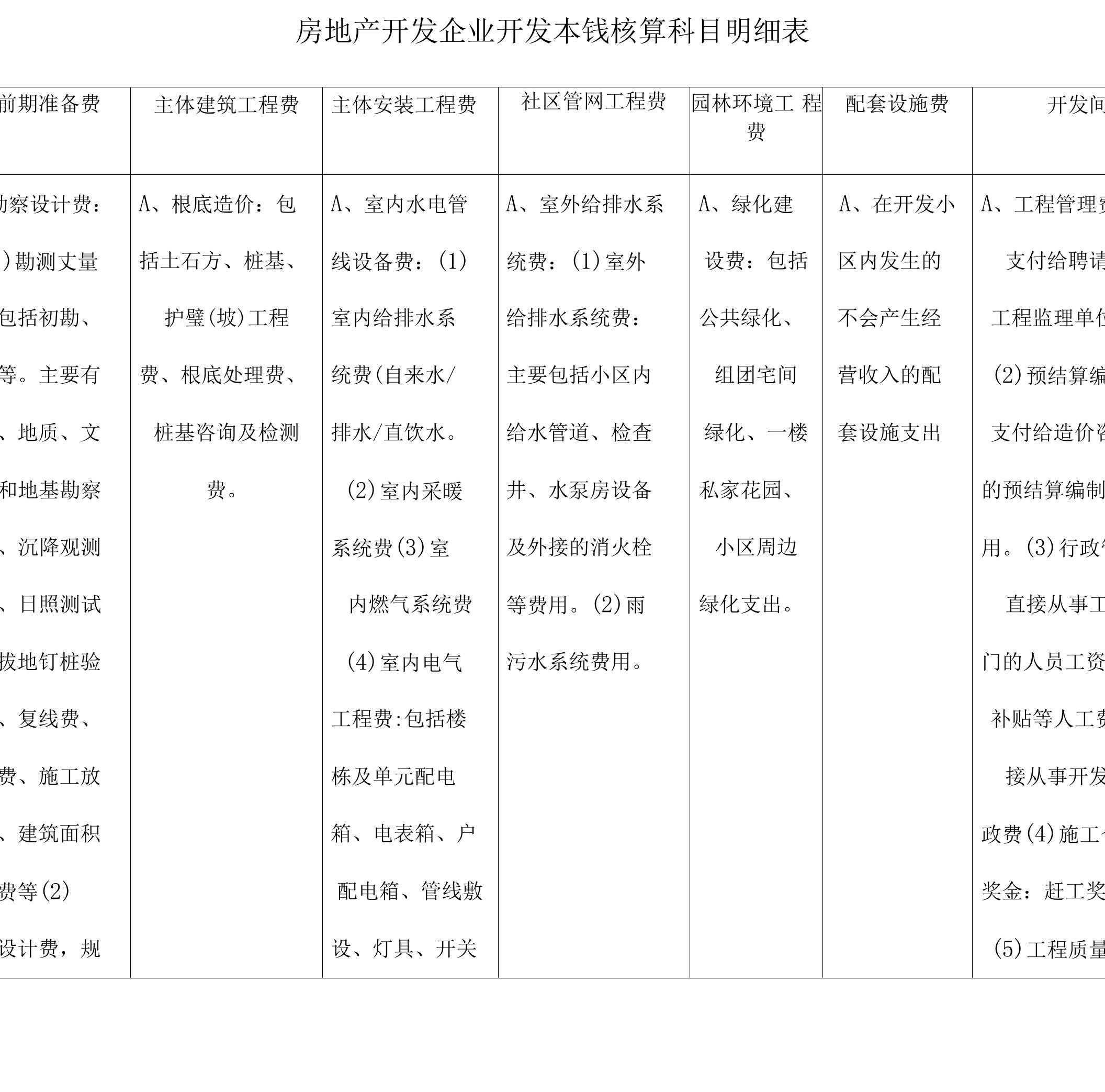 房地产开发企业开发成本核算科目明细表