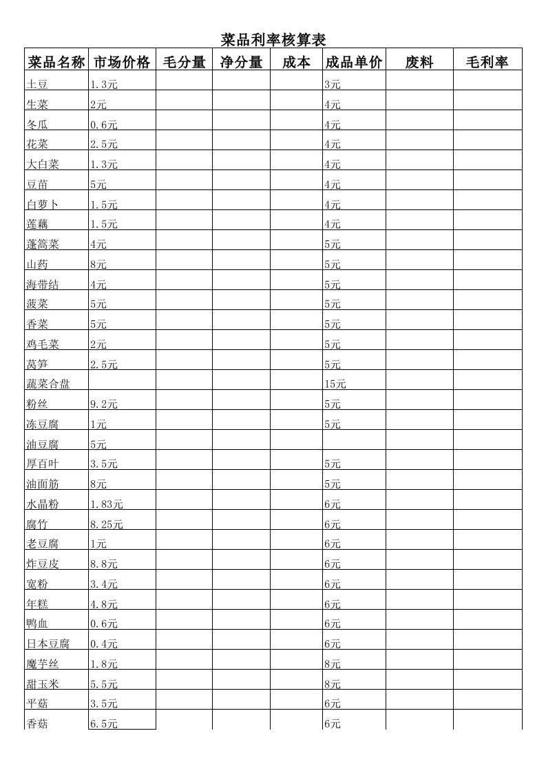 菜品利率核算表