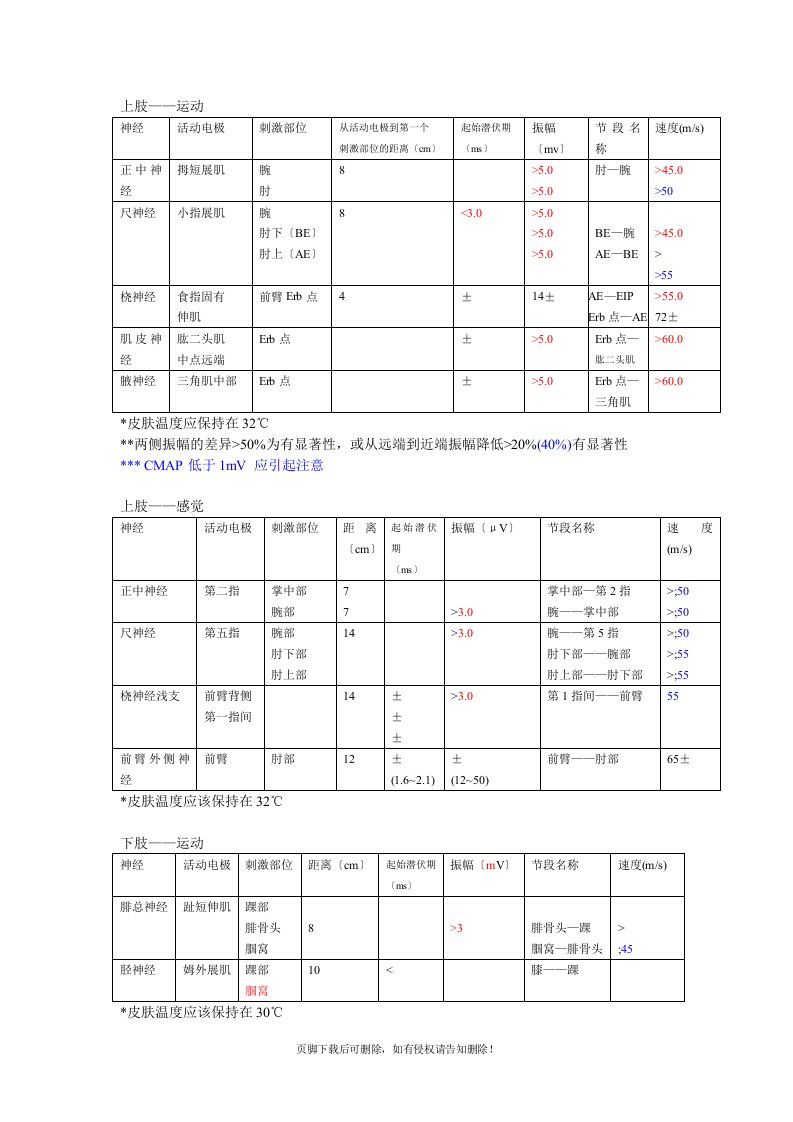 肌电图正常值