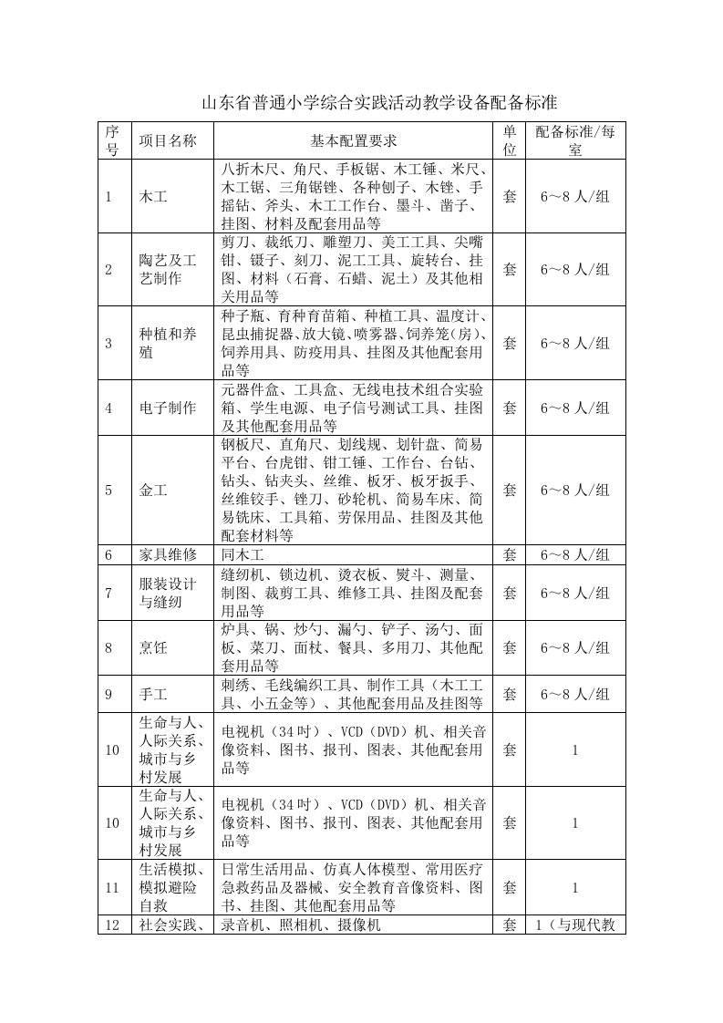 山东省普通小学综合实践活动教学设备配备标准