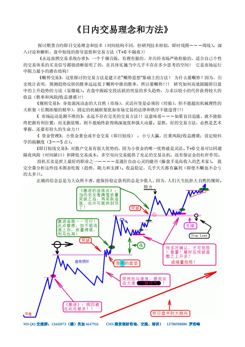 《日内交易理念和方法》集合