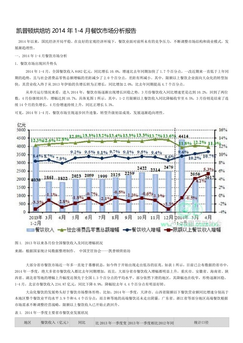 凯普顿烘焙坊市场分析报告