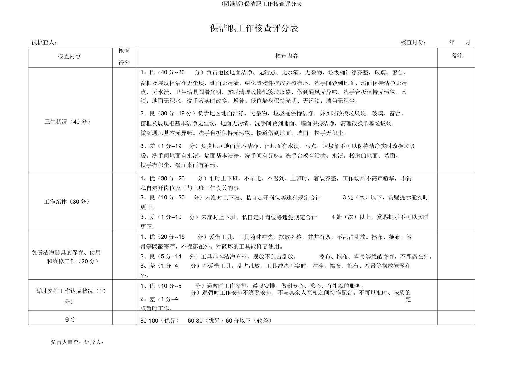 保洁员工作考核评分表