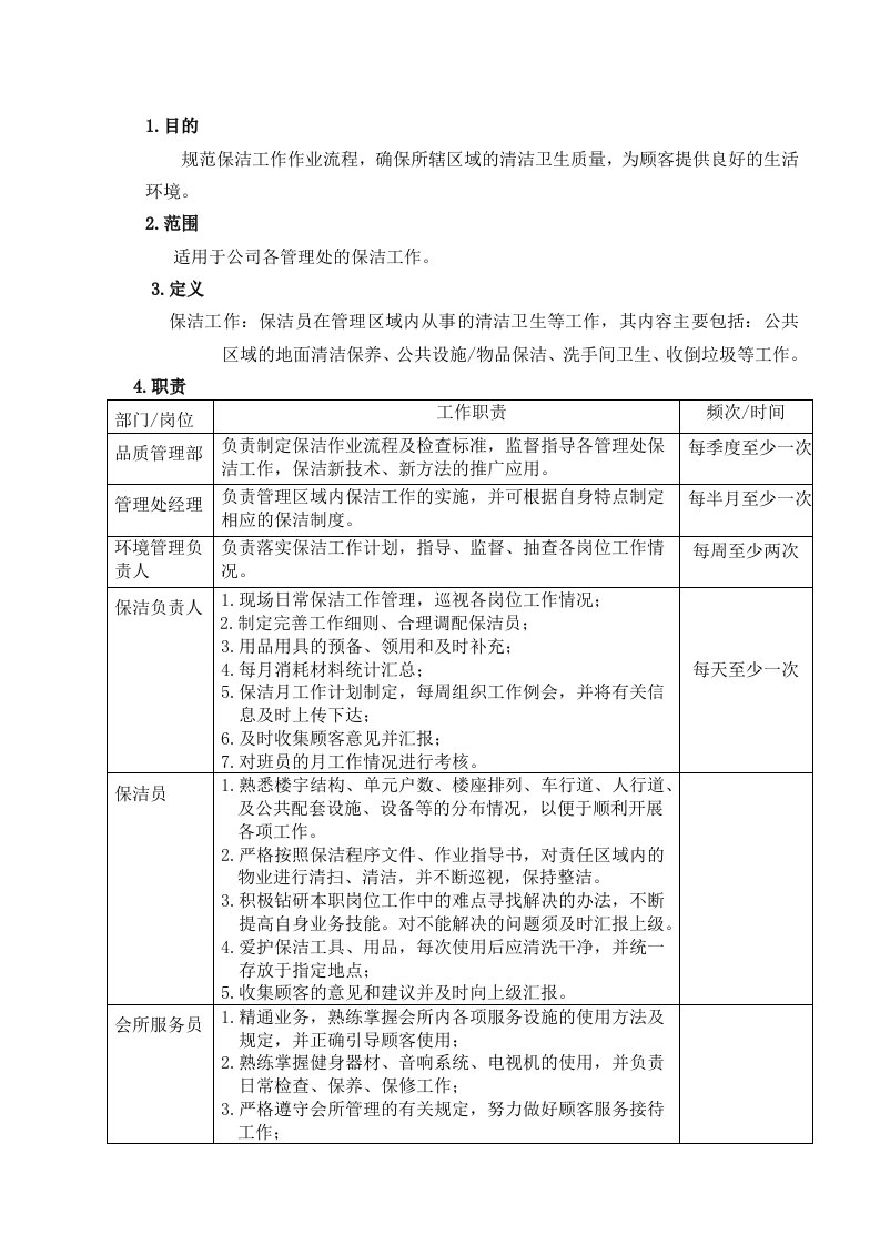 保洁工作管理控制程序