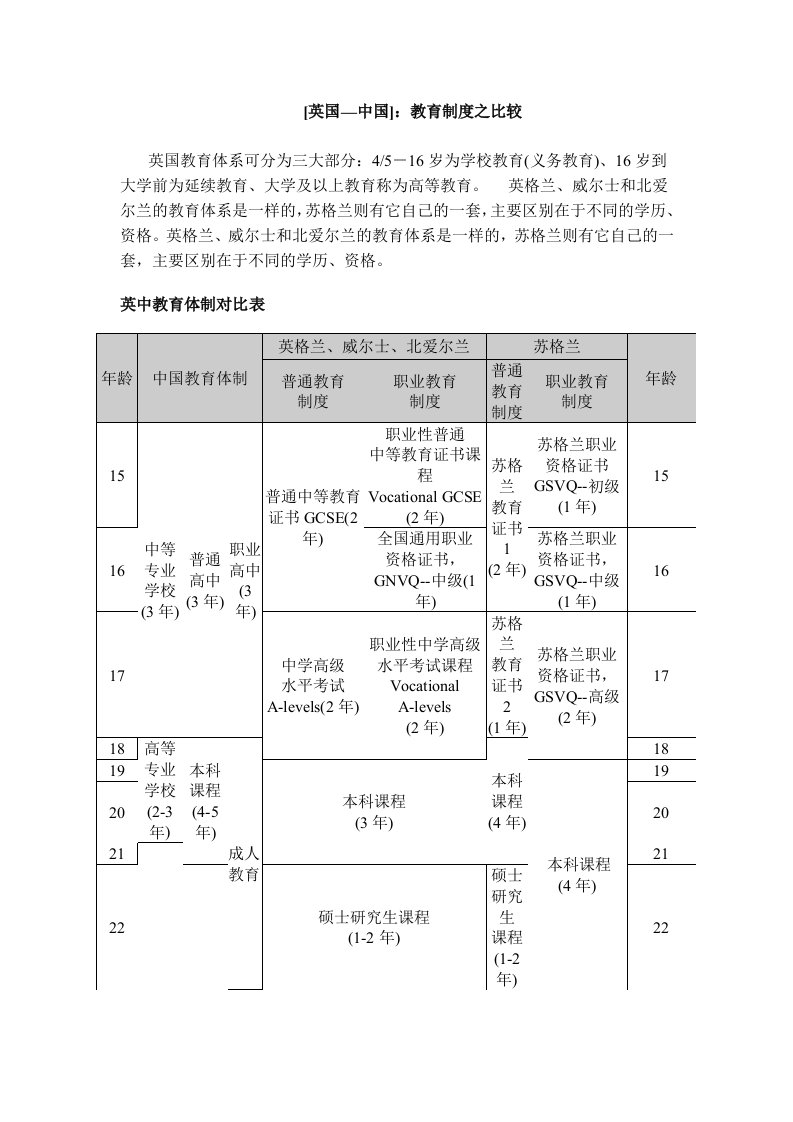 中英教育体制的对比