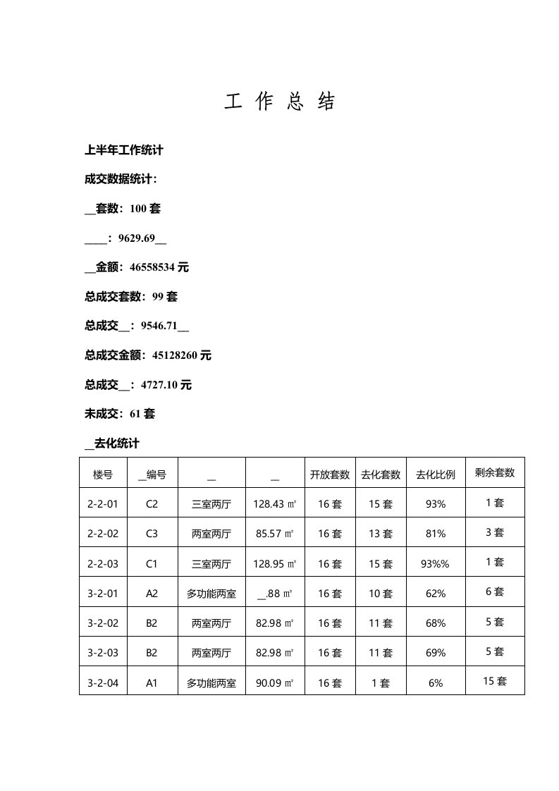 泰和褔地项目下半年营销策划方案