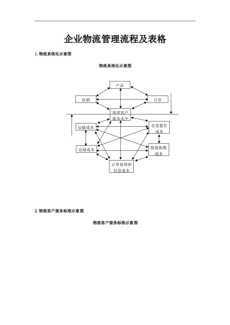 企业物流管理流程及表格