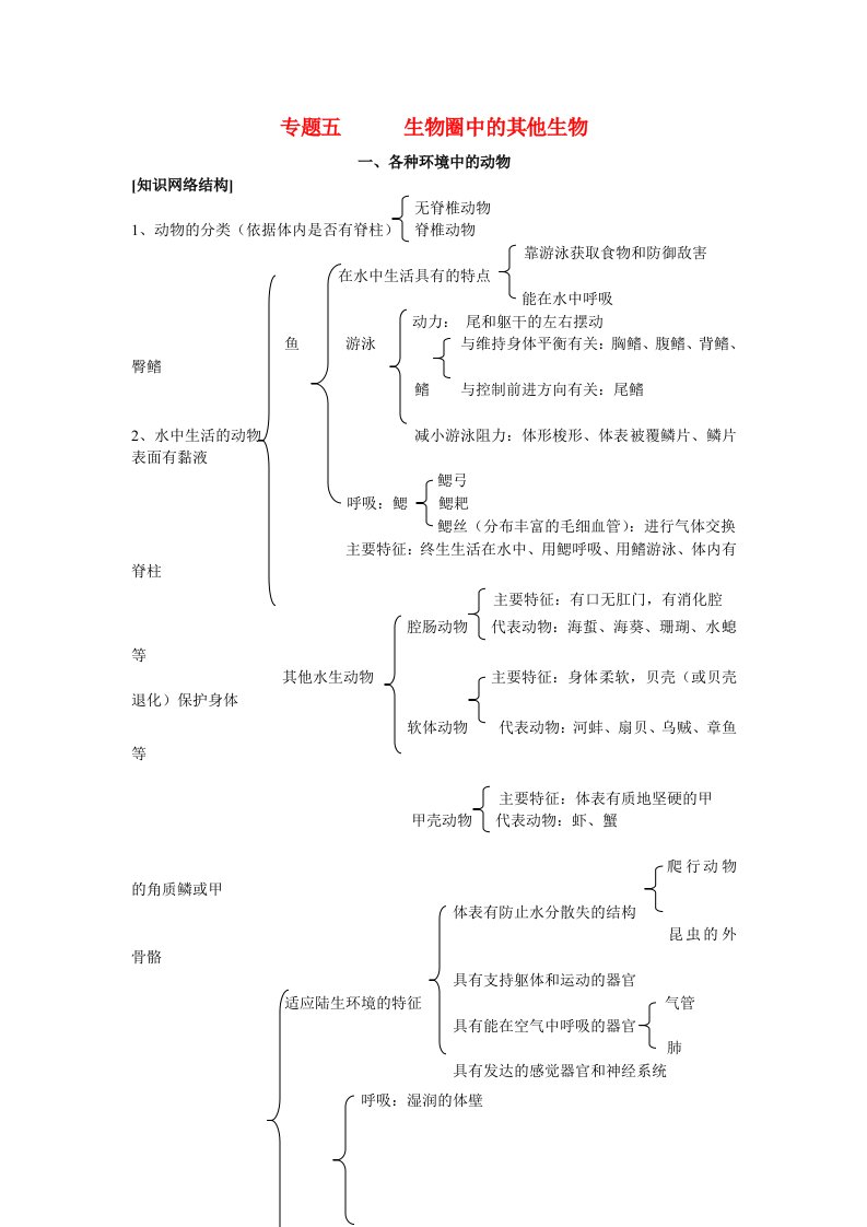 中考生物专题五