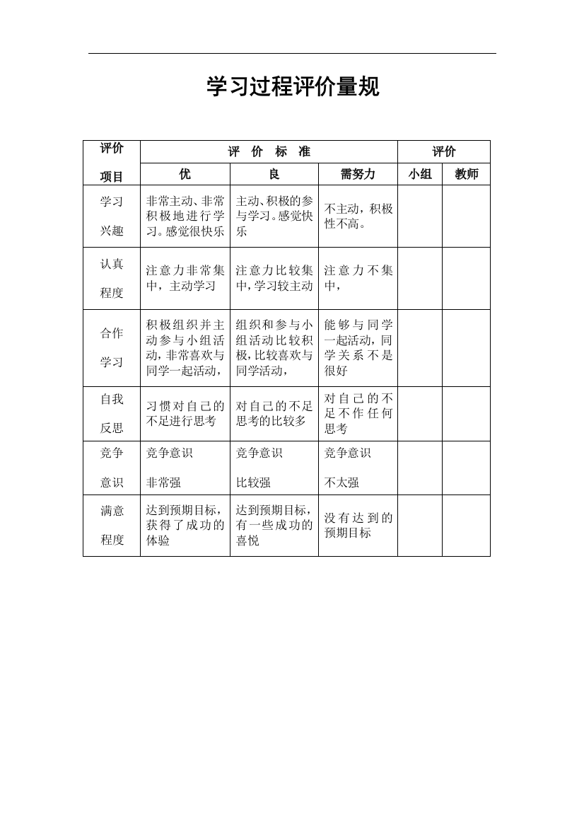 学习过程评价量规