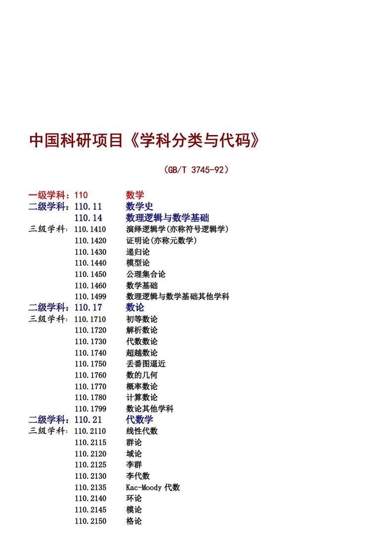 人力资源科研学科分类