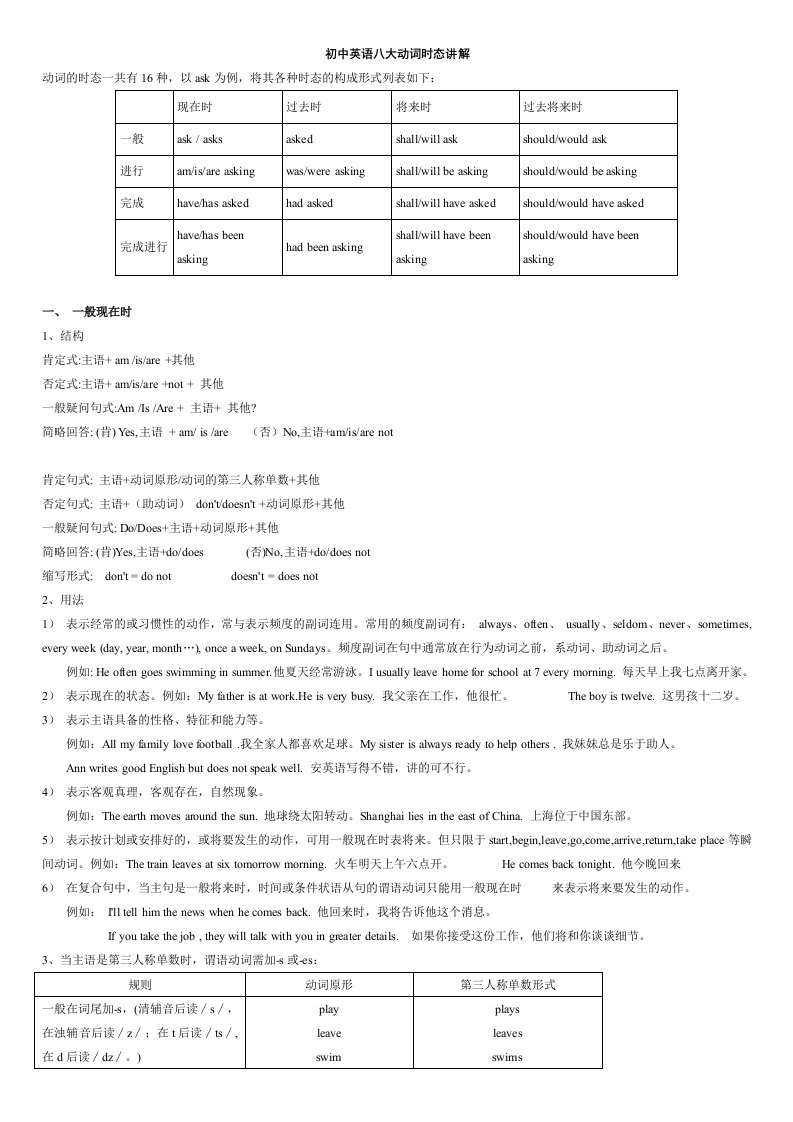 初中英语非谓语动词1动名词动词不定式讲解练习