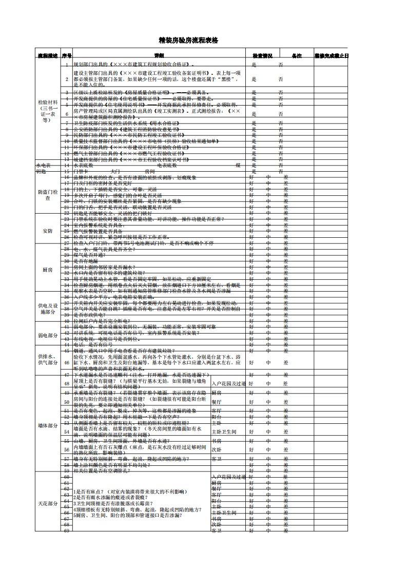 精装房验房流程表格