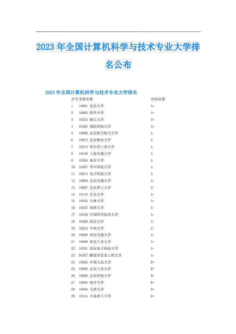 全国计算机科学与技术专业大学排名公布