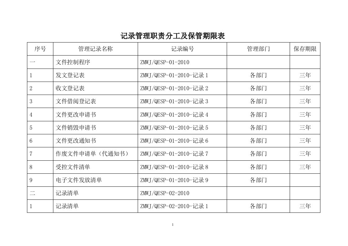 《合一记录表格贯标》word版