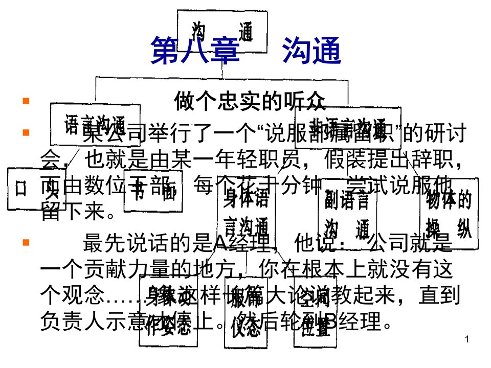 管理学原理第八章沟通PPT课件