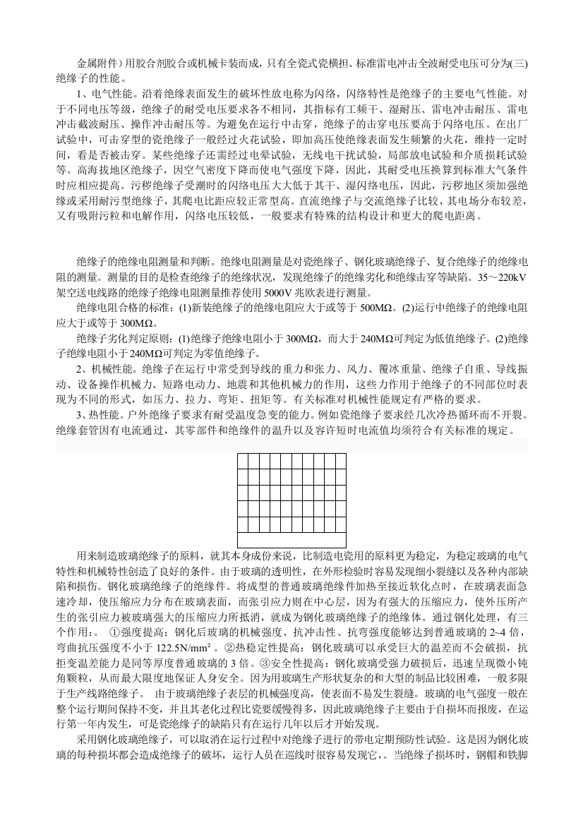 用于电力工程的绝缘子