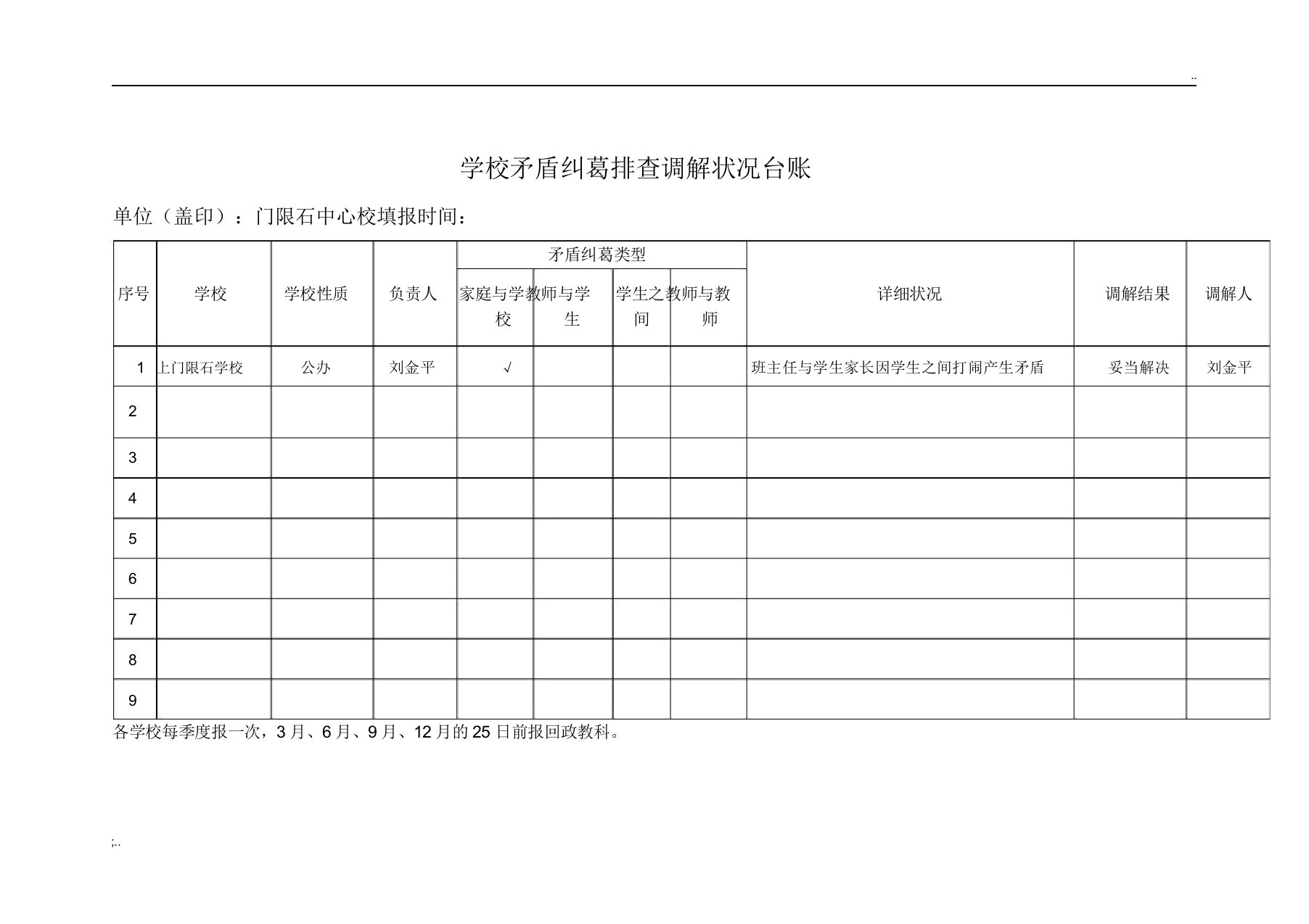 门限石中心校学校矛盾纠纷排查调处情况台账