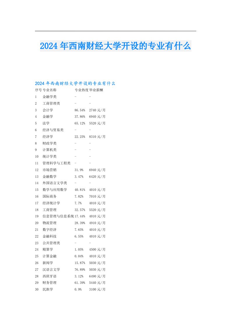 2024年西南财经大学开设的专业有什么