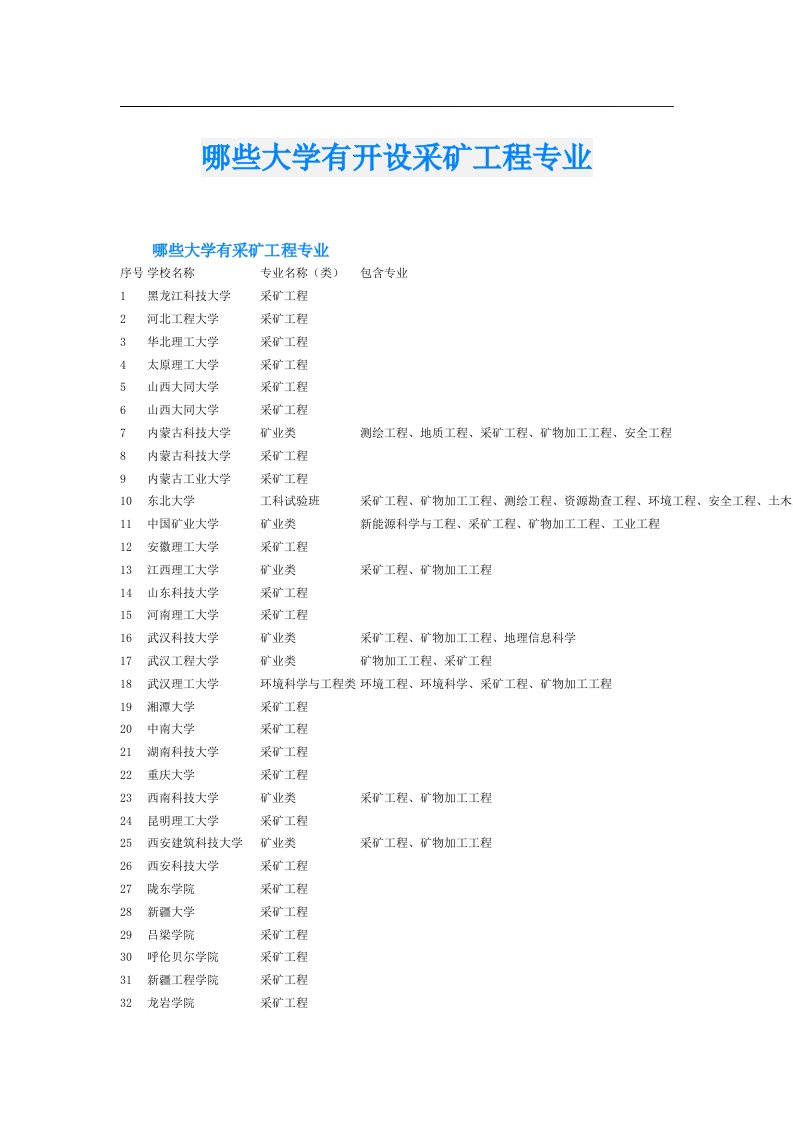 哪些大学有开设采矿工程专业