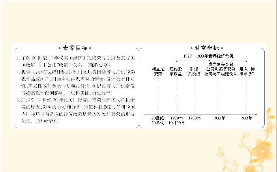 2022版高中历史专题六罗斯福新政与当代资本主义6.1自由放任的美国课件人民版必修2