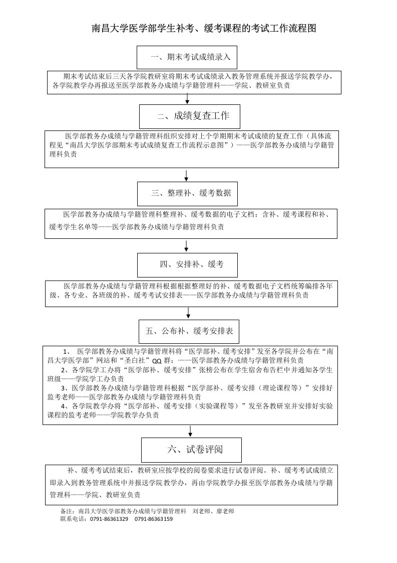 南昌大学医学部学生补考、缓考课程的考试工作流程图