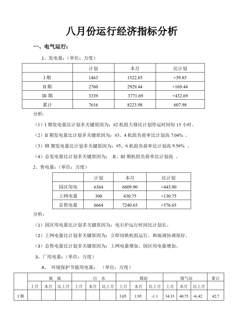 2021年8月份电厂运行经济指标分析样本