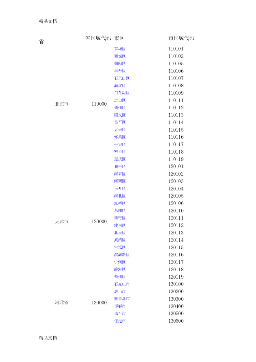 行政区划代码完整版资料