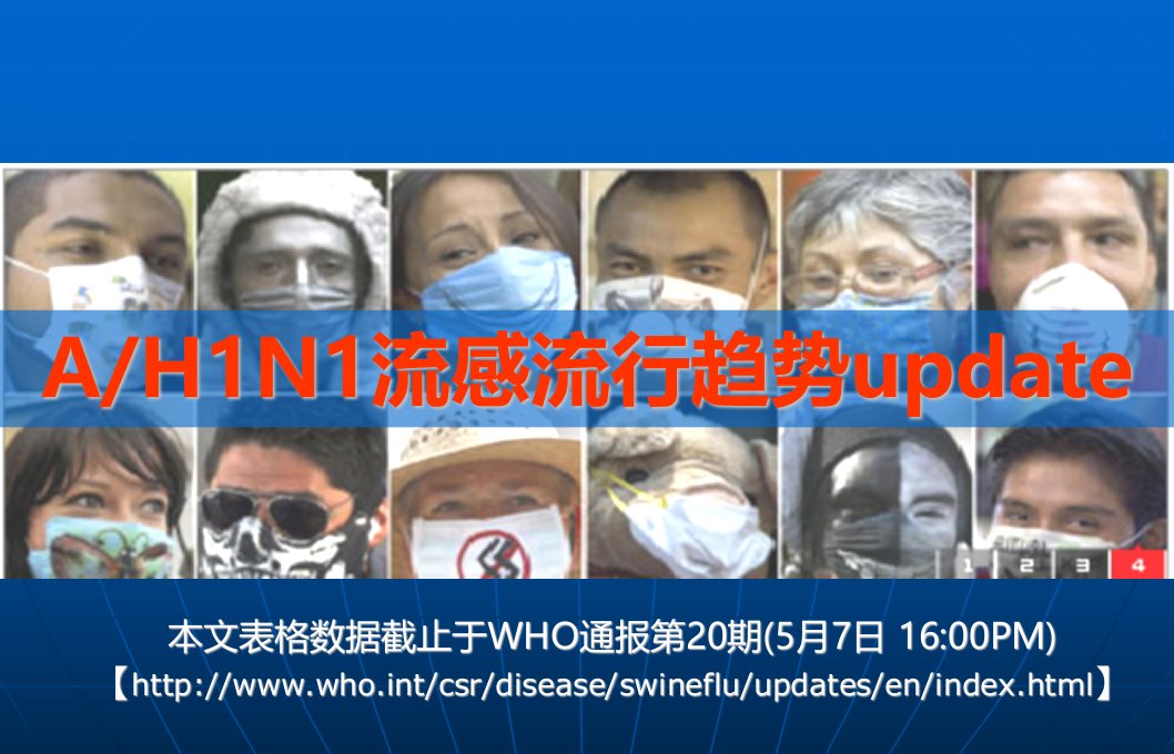 甲型H1N1世界流行趋势(第4期)[WHO-20]