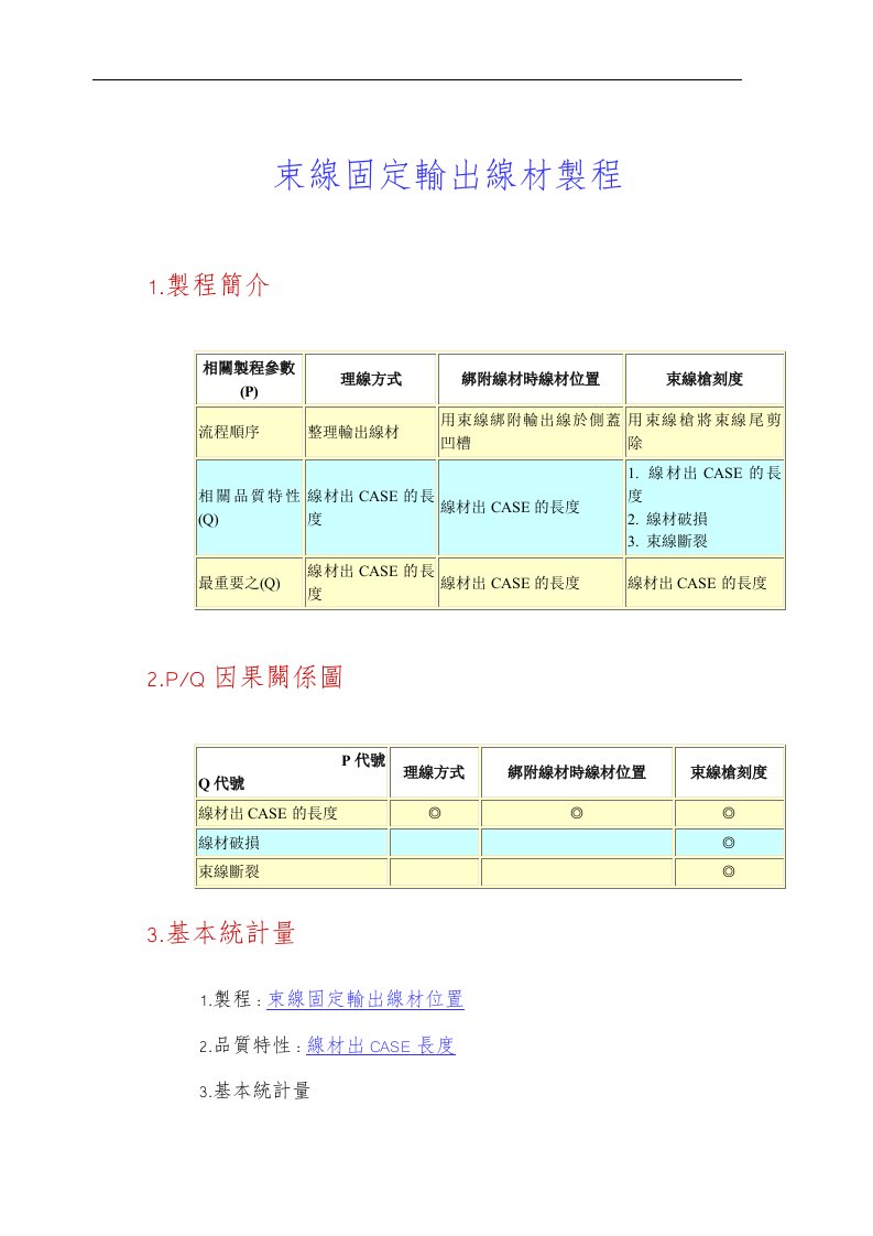 【管理精品】束線固定輸出線材製程