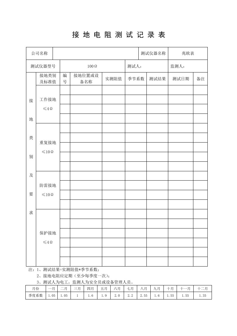 精品文档-9接地电阻测试记录