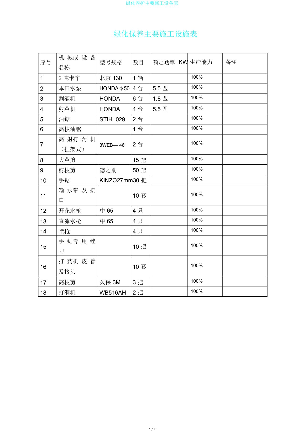 绿化养护主要施工设备表