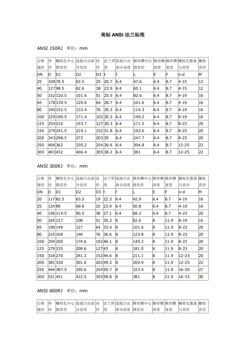 美标ANSI法兰标准