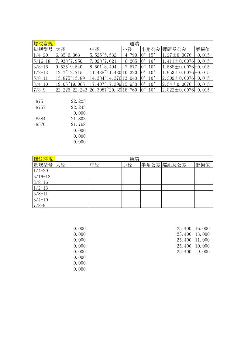 美标统一螺纹塞规数据