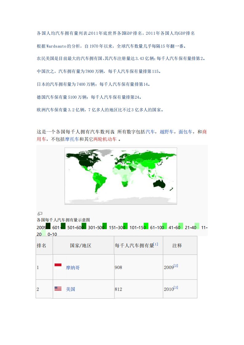 世界汽车各国拥有量