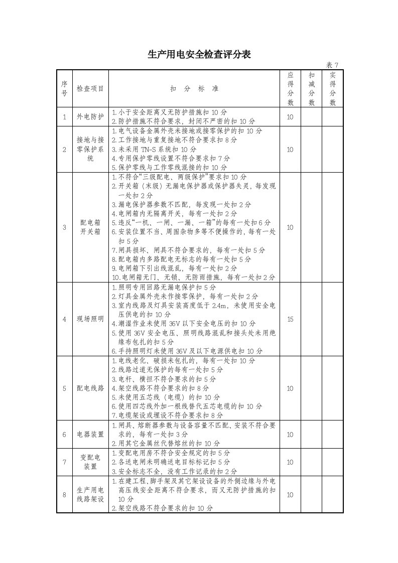 生产用电安全检查评分表