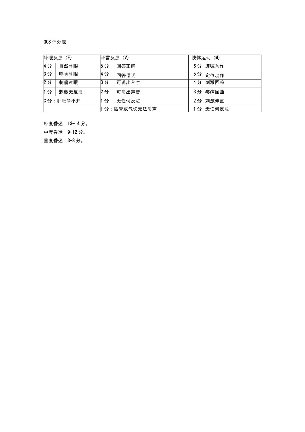 (完整版)GCS评分表