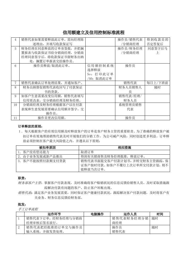 信用额建立及信用控制标准流程