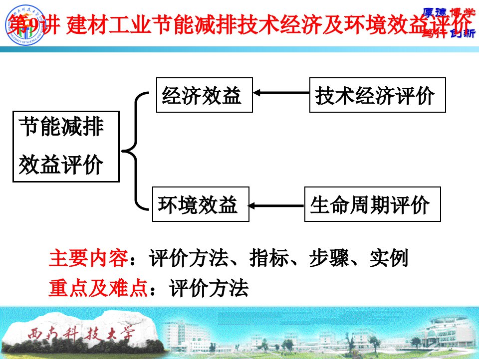 建材工业节能减排技术经济和环境效益分析