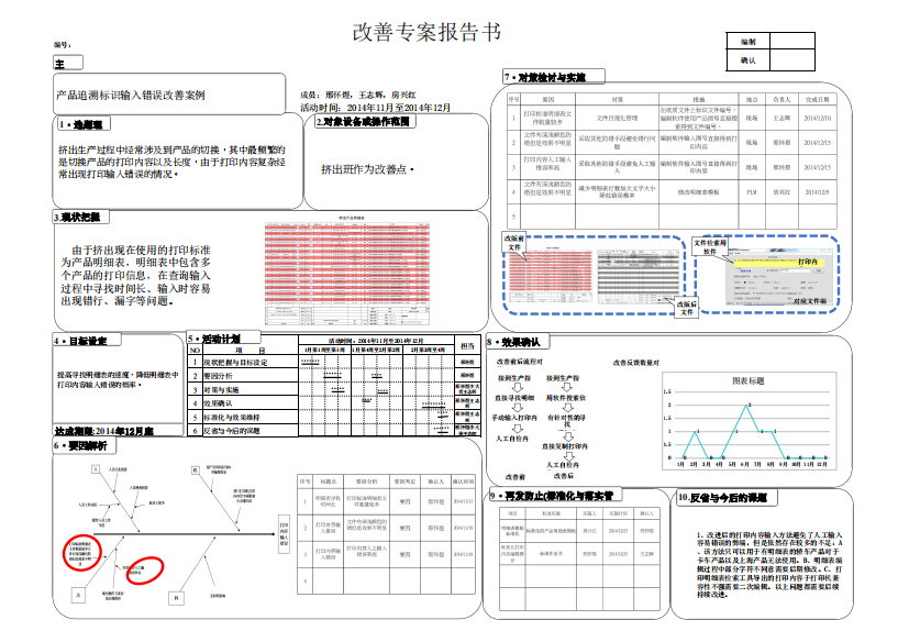 产品追溯标识输入错误改善案例