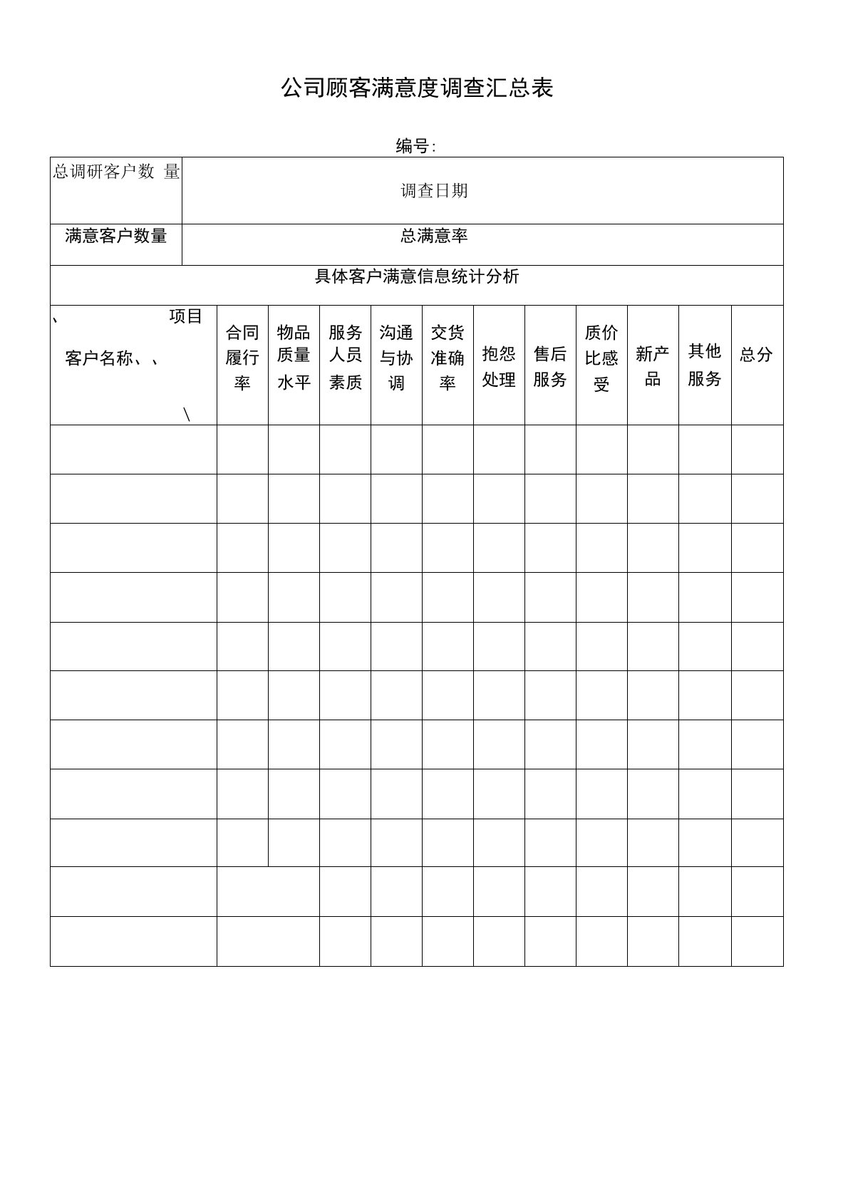 公司顾客满意度调查汇总表