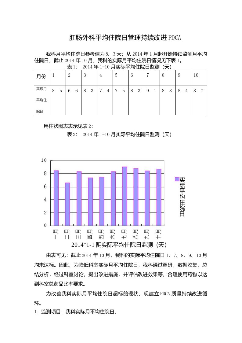 肛肠外科平均住院日管理持续改进PDCA