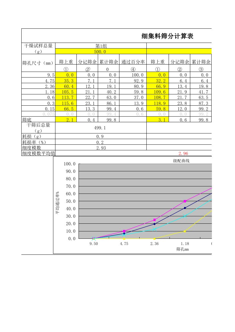 细集料筛分计算结果