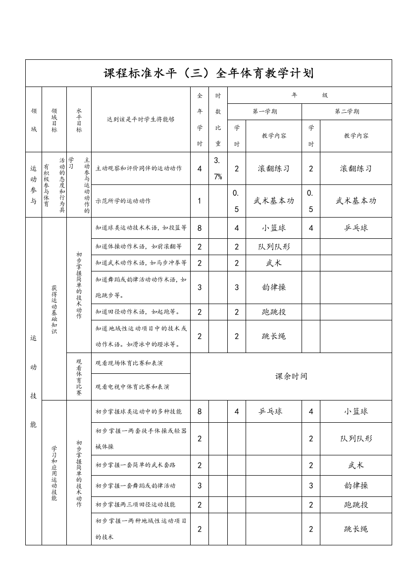 新编小学五年级体育全套教案教案36课时表格式