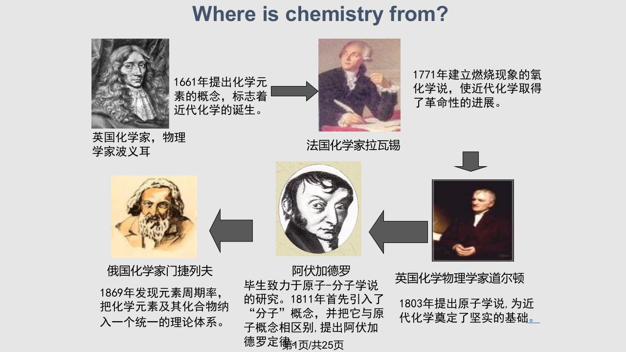 高中化学PPT课件