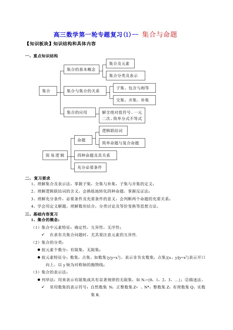 高三一轮复习资料-集合与命题